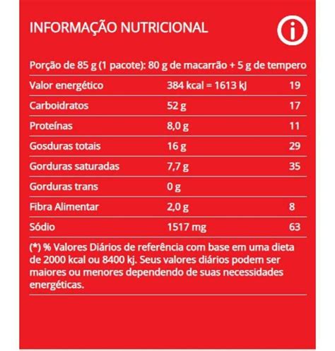 miojp|miojo tabela nutricional.